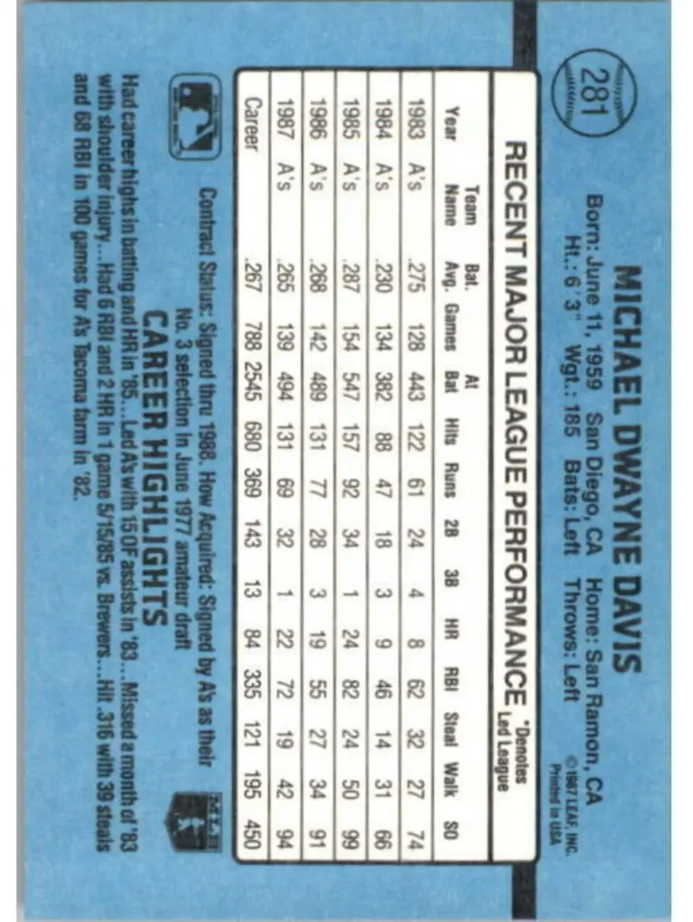 1988 Mike Davis Donruss Baseball Card #281